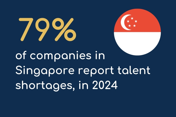 Singapore Talent Shortages